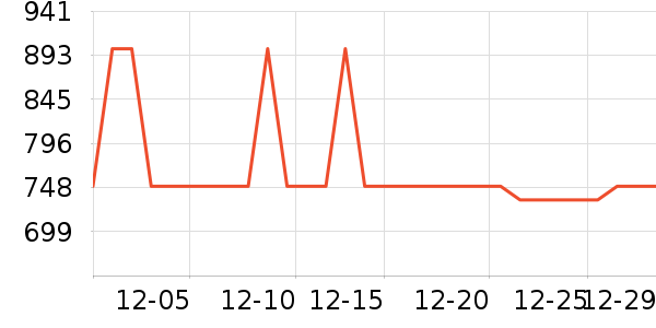 ��ħ����������ʷ�۸�