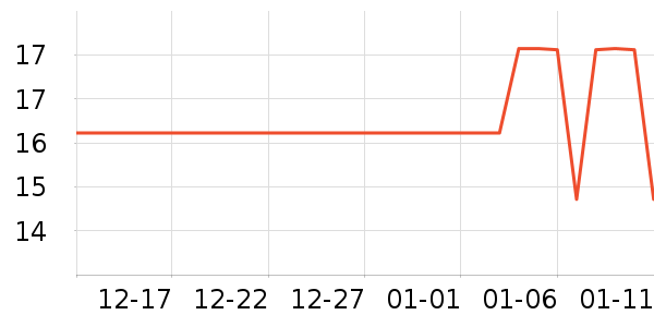 ����������Ʒ��ʷ�۸�