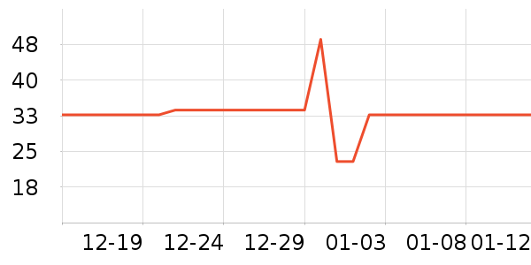 �ǵ��˶�T��/POLO����ʷ�۸�