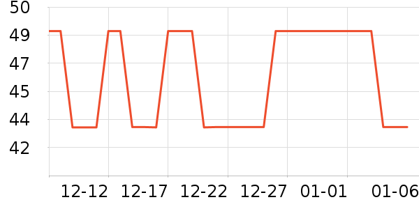 ��Ϊ�˶�����ʷ�۸�