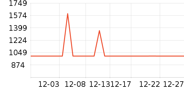 ���ܶ๦��һ�����ʷ�۸�