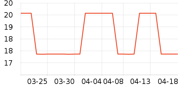 ����������Ϸ/��ͨ/����/IP�ܱ���ʷ�۸�