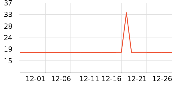 ����������/����/������ʷ�۸�