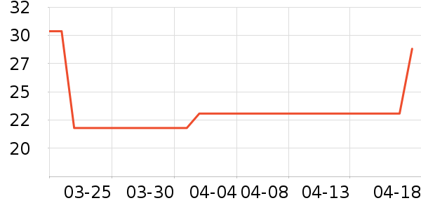 ͳһ������ʳ��ʷ�۸�