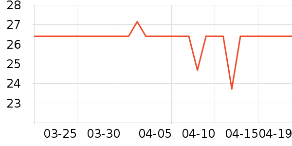 ͳһ������ʳ��ʷ�۸�