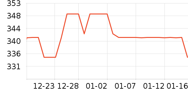 ���˹�ѧ�۾�/��Ƭ������ʷ�۸�