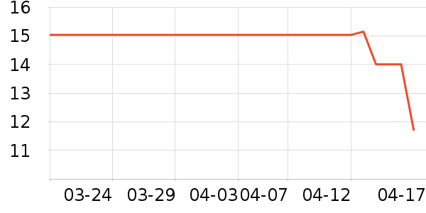 ��һŵ���/������ʷ�۸�