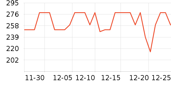 ���Ƕ��������˶�������ʷ�۸�