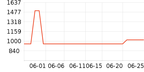 �����˶�Ь��ʷ�۸�