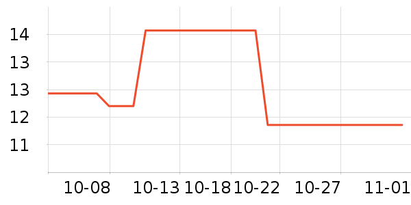 ������ƽ�������ʷ�۸�