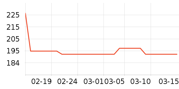 CONVATEC����������е��ʷ�۸�