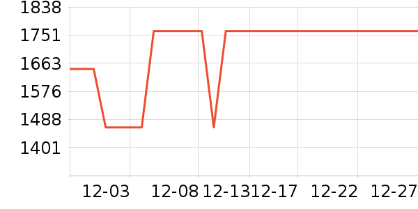 ����ϴ�ػ���ʷ�۸�