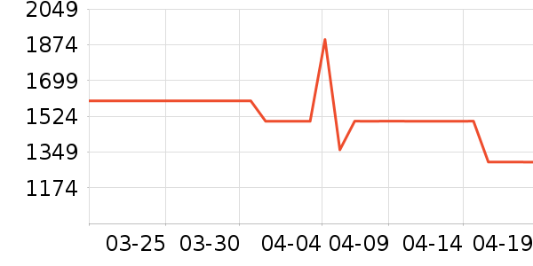 ����ϴ�ػ���ʷ�۸�