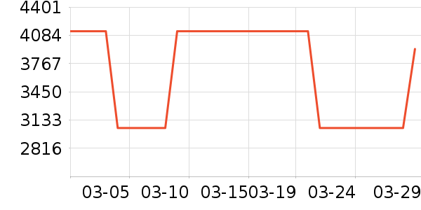 ����ϴ�ػ���ʷ�۸�