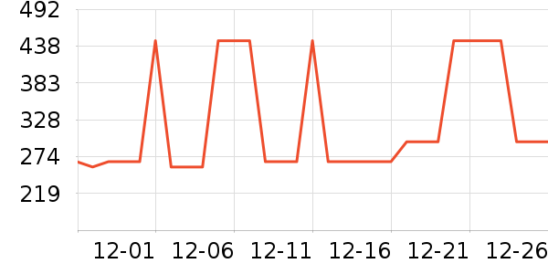 ��������;����ʷ�۸�