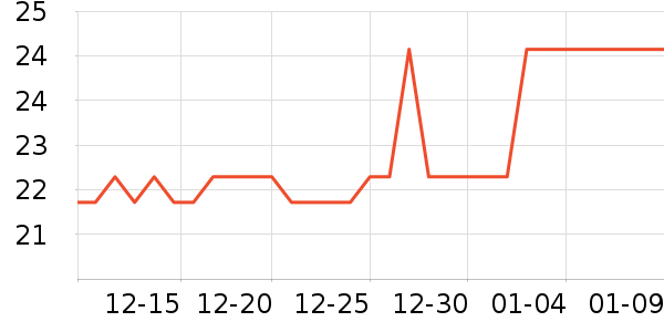 ��������������ʷ�۸�