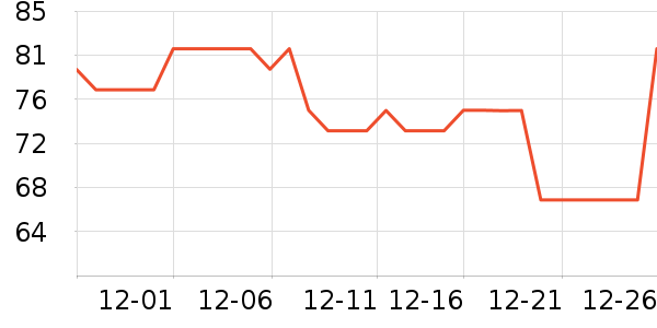 �Ž�������ʷ�۸�