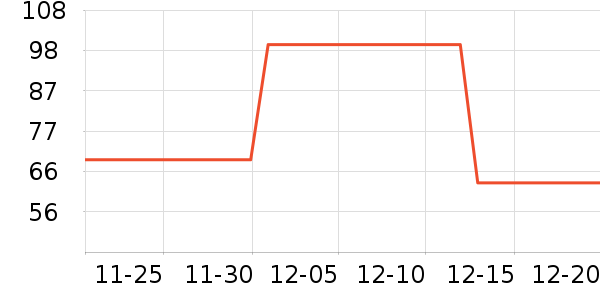 �Ŷ��󴽸���ʷ�۸�