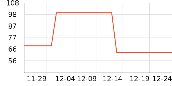 �Ŷ��󴽸���ʷ�۸�