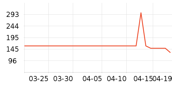 ����жױ��ʷ�۸�