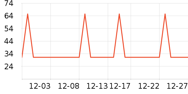 �Ź�������ʷ�۸�