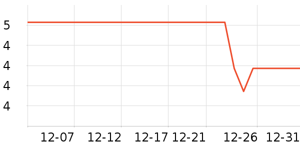 ���г���/�����ʷ�۸�