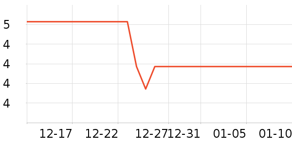 ���г���/�����ʷ�۸�