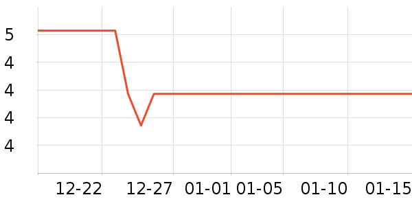 ���г���/�����ʷ�۸�