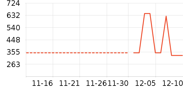 ��ά������ʷ�۸�