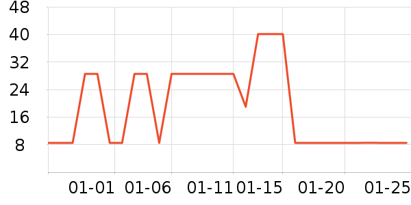 ��Ķ�����������ʷ�۸�