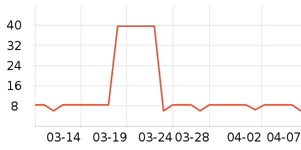 ��Ķ�����������ʷ�۸�