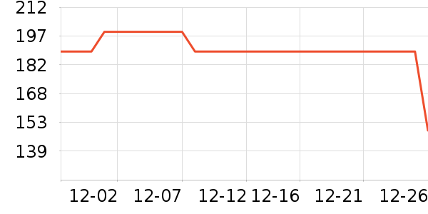 ��·�߻����װ��ʷ�۸�