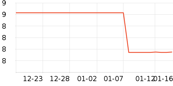 WEEKEIGHT����������ʷ�۸�