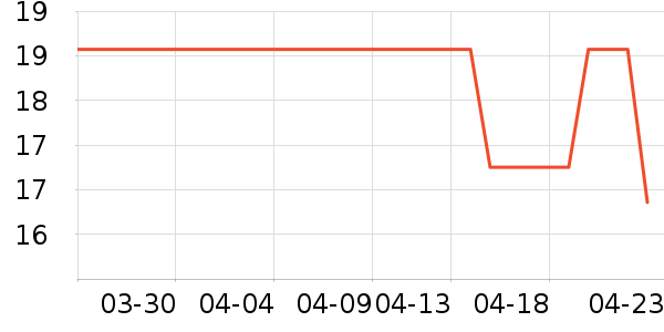 ����Ь����ʷ�۸�