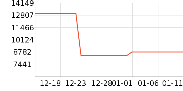 ������ʷ�۸�