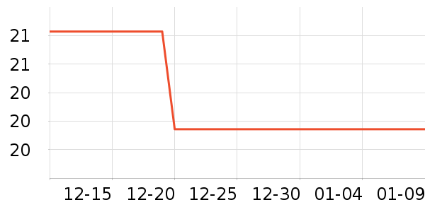 ��ά������/ֹ��¶��ʷ�۸�