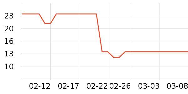 ������ʷ�۸�