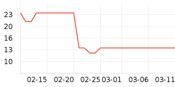 ������ʷ�۸�