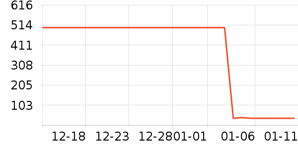 ά���ֽ��ʷ�۸�