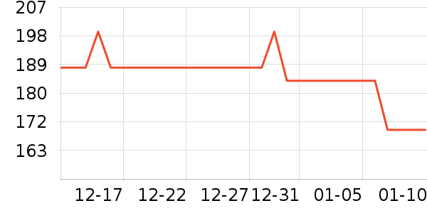 �׾���ʷ�۸�