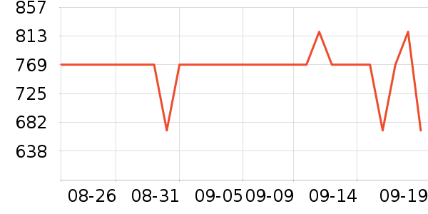 OSPREY�˶�����ʷ�۸�