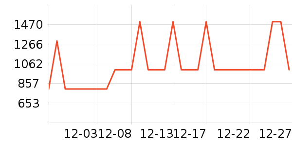 �ϰ������ʷ�۸�