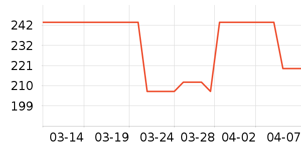 NatureHike������ʷ�۸�