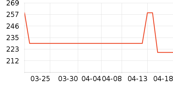 �˶�Ь��ʷ�۸�