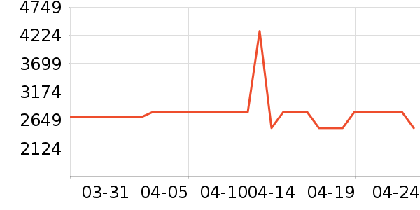 �׼ұ�����ʷ�۸�