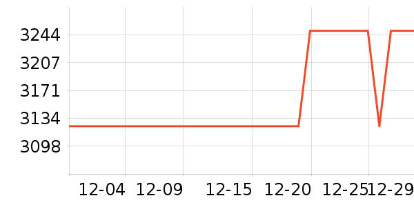 �׼ұ�����ʷ�۸�