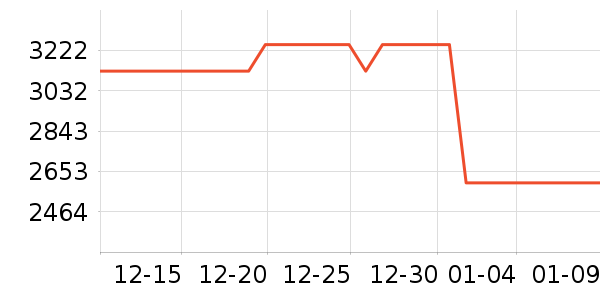 �׼ұ�����ʷ�۸�