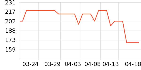 ˮ�Ǳ�����ʷ�۸�