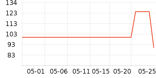 ��������������ʷ�۸�