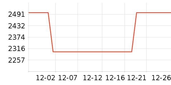 OPPO�����ֱ���ʷ�۸�